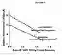 Fig. 02 - Methods for identifying agents that modulate LGIC receptor activity