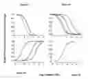 Fig. 06 - Methods for identifying agents that modulate LGIC receptor activity