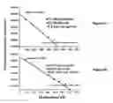 Fig. 07 - Methods for identifying agents that modulate LGIC receptor activity