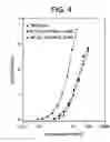 Fig. 07 - Analogs of cationic proteins