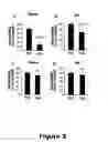 Fig. 04 - Compounds useful in inhibiting vascular leakage, inflammation and fibrosis and methods of making and using same