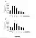 Fig. 10 - Compounds useful in inhibiting vascular leakage, inflammation and fibrosis and methods of making and using same