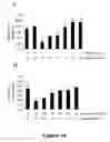 Fig. 11 - Compounds useful in inhibiting vascular leakage, inflammation and fibrosis and methods of making and using same