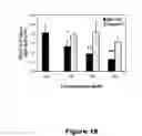 Fig. 19 - Compounds useful in inhibiting vascular leakage, inflammation and fibrosis and methods of making and using same