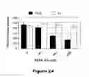 Fig. 25 - Compounds useful in inhibiting vascular leakage, inflammation and fibrosis and methods of making and using same