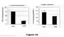 Fig. 27 - Compounds useful in inhibiting vascular leakage, inflammation and fibrosis and methods of making and using same
