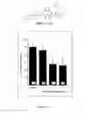 Fig. 16 - Compounds and methods for treatment of thrombosis