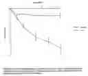 Fig. 03 - Method for treating obesity