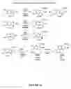 Fig. 19 - Indole antiviral compositions and methods