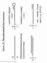 Fig. 13 - RNA interference mediated inhibition of interleukin and interleukin receptor gene expression using short interfering nucleic acid (SINA)