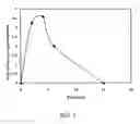 Fig. 02 - Methods and compositions for improved non-viral gene therapy