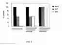 Fig. 05 - Methods and compositions for improved non-viral gene therapy