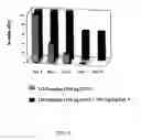 Fig. 06 - Methods and compositions for improved non-viral gene therapy