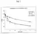 Fig. 04 - Composition for treating cancer containing n,n-dimethylphytosphingosine