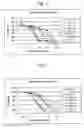 Fig. 05 - Composition for treating cancer containing n,n-dimethylphytosphingosine