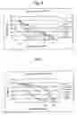 Fig. 06 - Composition for treating cancer containing n,n-dimethylphytosphingosine