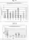 Fig. 08 - Composition for treating cancer containing n,n-dimethylphytosphingosine