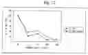 Fig. 09 - Composition for treating cancer containing n,n-dimethylphytosphingosine