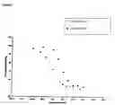 Fig. 03 - Doxepin analogs and methods of use thereof