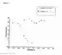 Fig. 04 - Doxepin analogs and methods of use thereof