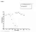 Fig. 05 - Doxepin analogs and methods of use thereof