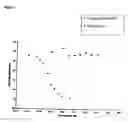 Fig. 06 - Doxepin analogs and methods of use thereof