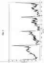 Fig. 04 - Methods of hormonal treatment utilizing contraceptive regimens with continuous estrogen administration