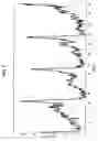 Fig. 05 - Methods of hormonal treatment utilizing contraceptive regimens with continuous estrogen administration