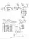 Fig. 07 - Structural modification of 19-norprogesterone I: 17-α-substituted-11-β-substituted-4-aryl and 21-substituted 19-norpregnadienedione as new antiprogestational agents