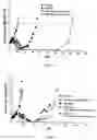 Fig. 09 - Therapeutic compounds