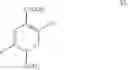 Fig. 82 - Processes for the preparation of pyrazolo[1,5-a]-1,3,5-triazines and intermediates thereof