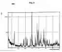 Fig. 05 - Salts and polymorphs of a potent antidiabetic compound