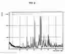 Fig. 09 - Salts and polymorphs of a potent antidiabetic compound