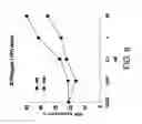 Fig. 09 - Methods and compositions for the treatment and management of hemoglobinopathy and anemia