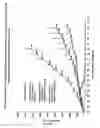 Fig. 104 - Synthesis of epothilones, intermediates thereto, analogues and uses thereof