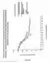 Fig. 28 - Synthesis of epothilones, intermediates thereto, analogues and uses thereof