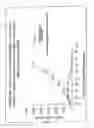 Fig. 47 - Synthesis of epothilones, intermediates thereto, analogues and uses thereof