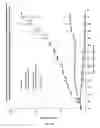 Fig. 92 - Synthesis of epothilones, intermediates thereto, analogues and uses thereof