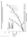 Fig. 93 - Synthesis of epothilones, intermediates thereto, analogues and uses thereof
