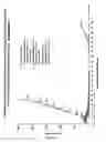 Fig. 96 - Synthesis of epothilones, intermediates thereto, analogues and uses thereof