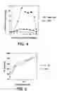 Fig. 05 - Inhibitors of interleukin-1beta converting enzyme