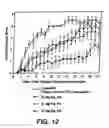 Fig. 10 - Inhibitors of interleukin-1beta converting enzyme