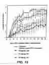 Fig. 11 - Inhibitors of interleukin-1beta converting enzyme