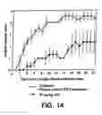 Fig. 12 - Inhibitors of interleukin-1beta converting enzyme