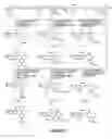 Fig. 08 - Non-steroidal farnesoid X receptor modulators and methods for the use thereof