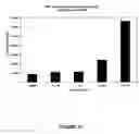 Fig. 32 - Non-steroidal farnesoid X receptor modulators and methods for the use thereof