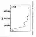 Fig. 03 - Method of treating with stable pravastatin formulation