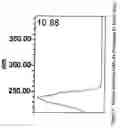 Fig. 04 - Method of treating with stable pravastatin formulation