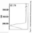 Fig. 05 - Method of treating with stable pravastatin formulation