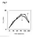 Fig. 02 - Insulin secretion potentiator
